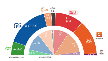 Foto: COMPROMÍS